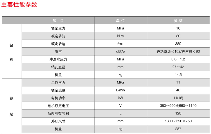 液压锚杆钻机厂家