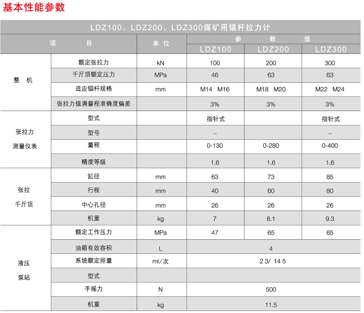 煤矿用锚杆拉力计